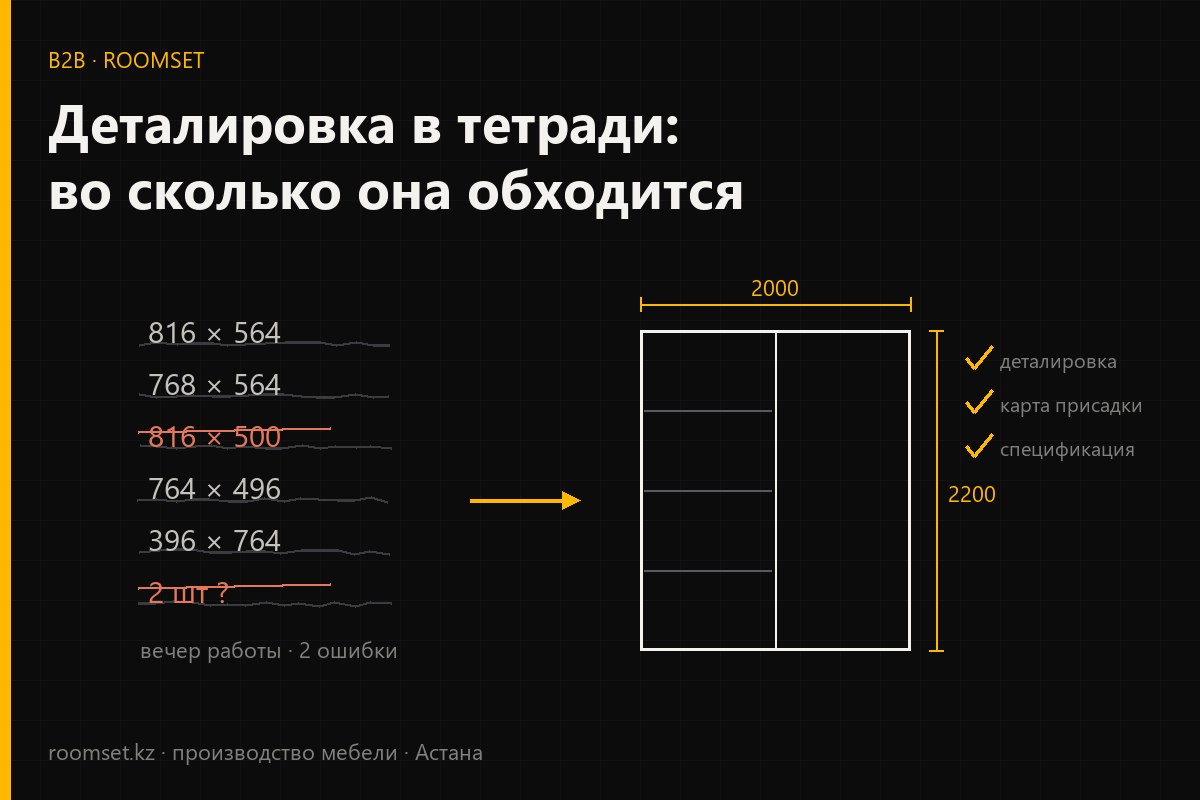 Деталировка мебели в тетради против модели в БАЗИС-Мебельщик