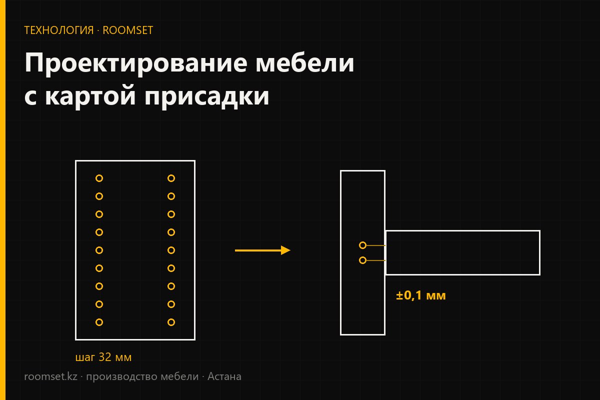 Проектирование мебели с картой присадки: чертёж и отверстия под фурнитуру